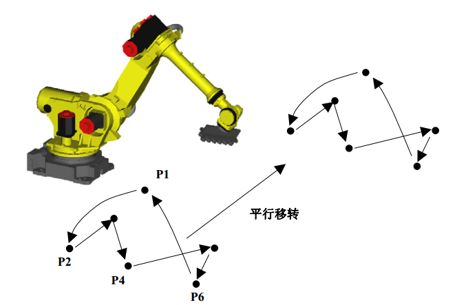 18新利课堂：FANUC机器人的实用小工具（一）
